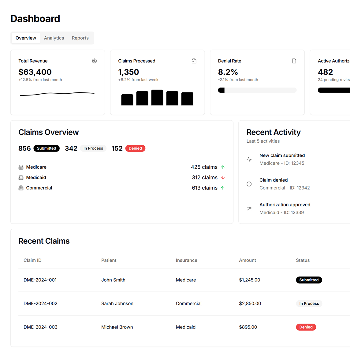 Top DME Billing Service | Ensure Timely Reimbursements